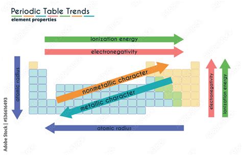 electronegativity and ionization energy|ionization energy and electronegativity trend.